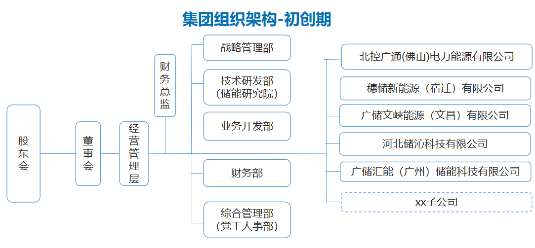 完美体育在线登录